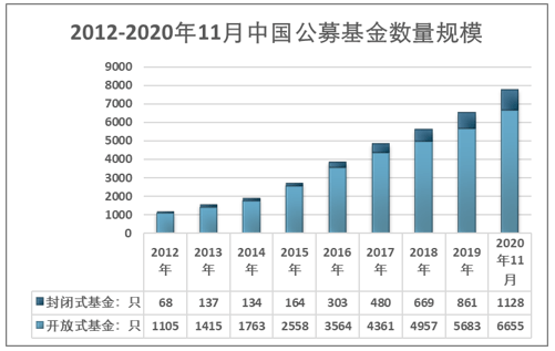 中银证券最新动态与行业展望