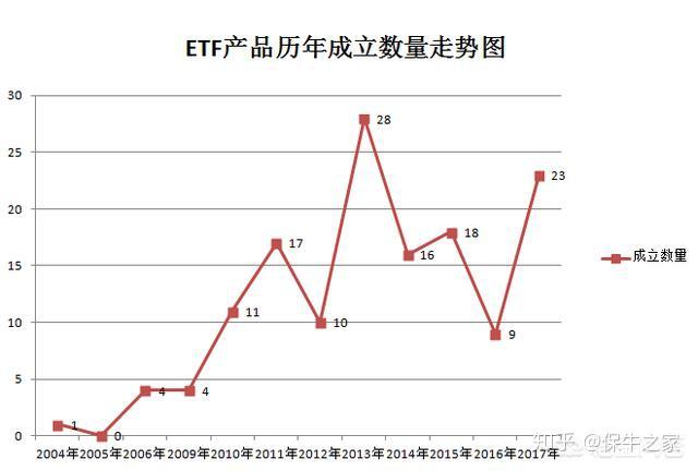 ETF最新净值，理解其意义、影响因素及如何应用