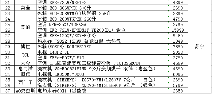 柴胡最新价钱及其市场动态分析