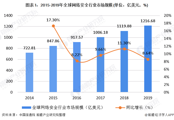 北美地区最新确诊情况分析