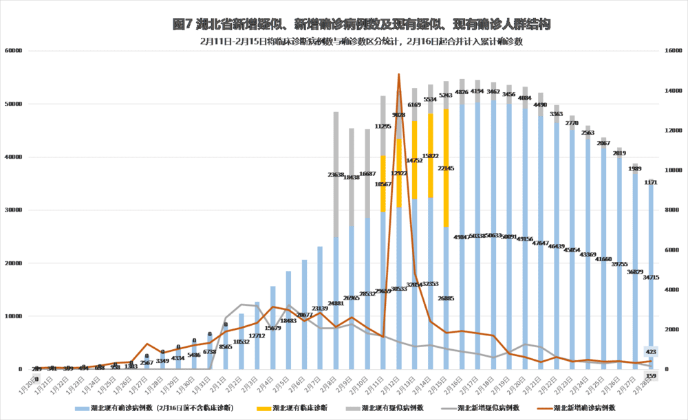 疫情图表最新分析与解读