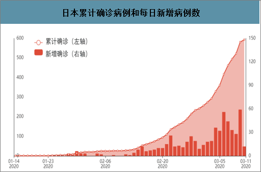 疫情韩国最新情况分析