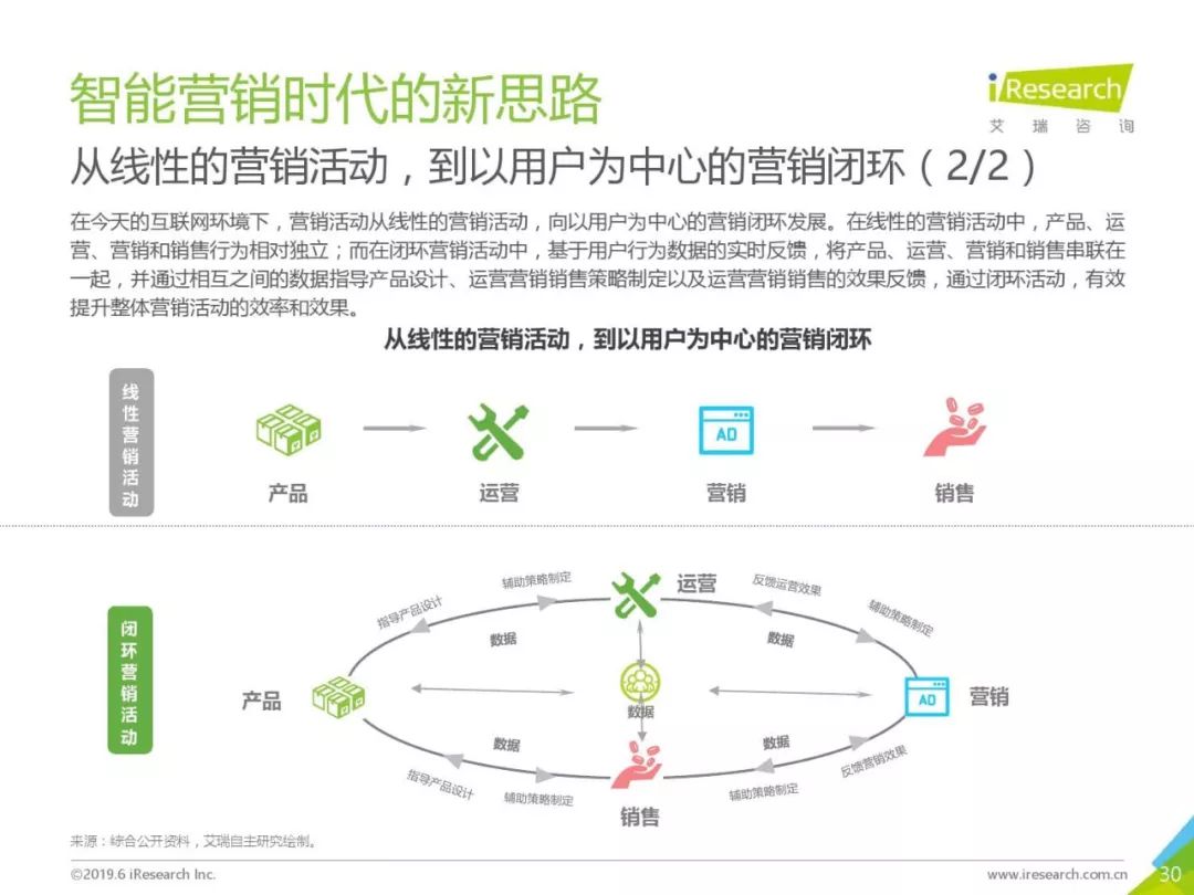 营销最新研究，探索新时代营销策略的变革与发展