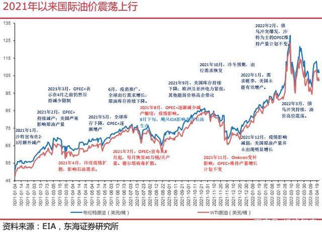 中国油价最新动态，影响因素、走势分析与未来展望