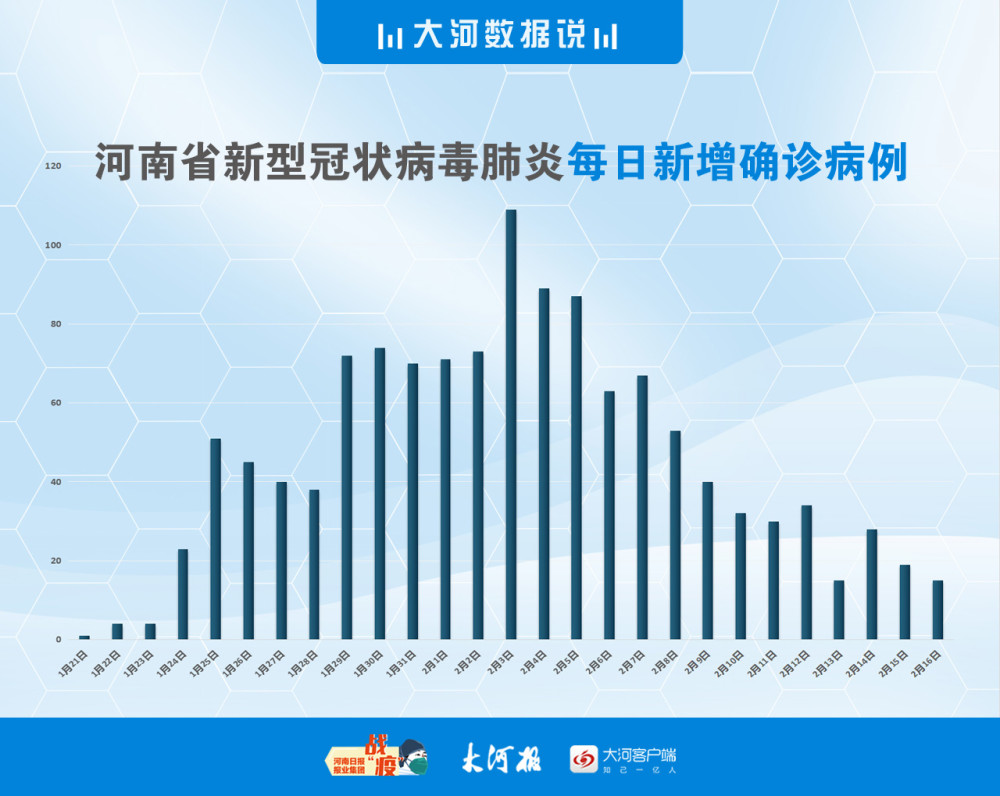 河南最新肺炎，挑战与应对策略