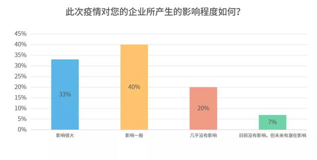 最新疫情统计及其影响