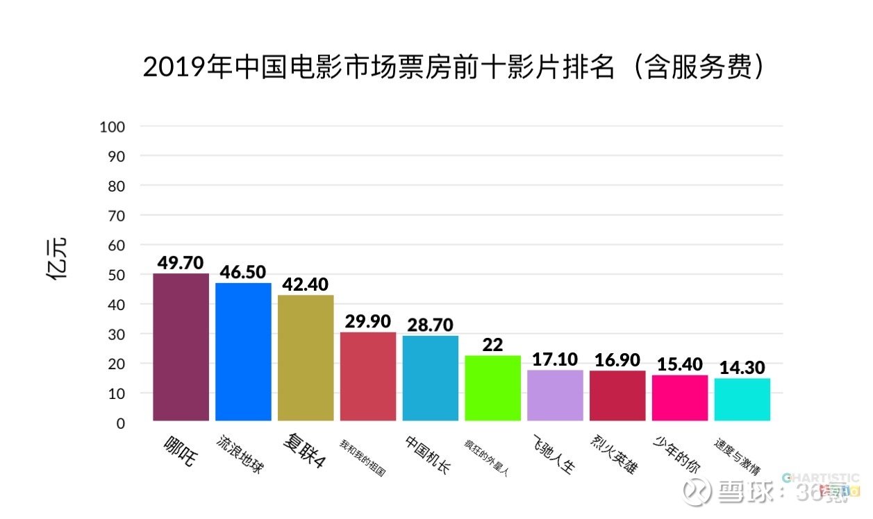 宠物与电影票房，探究最新趋势下的互动影响