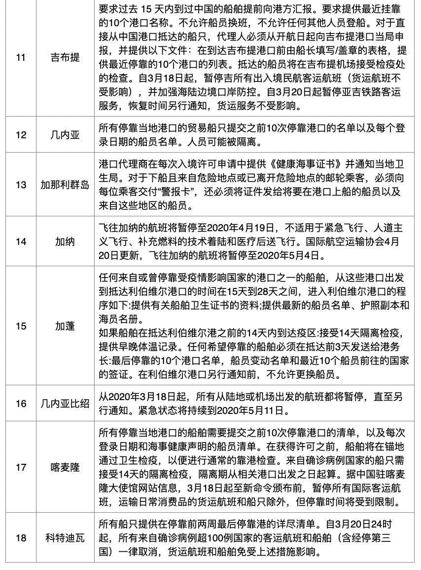 埃及疫情最新情况分析