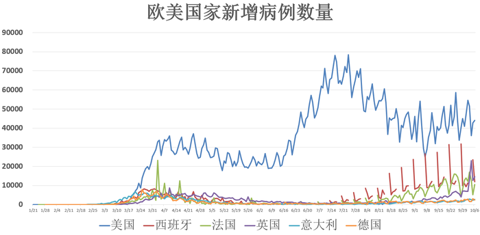 疫情最新进展，全球疫情动态与应对策略