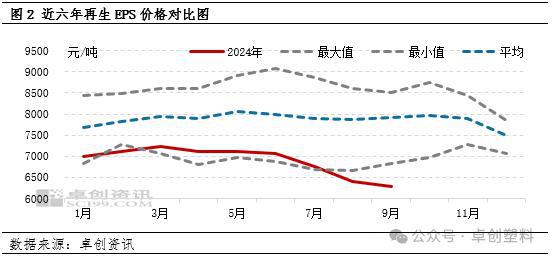 EP最新价格动态分析