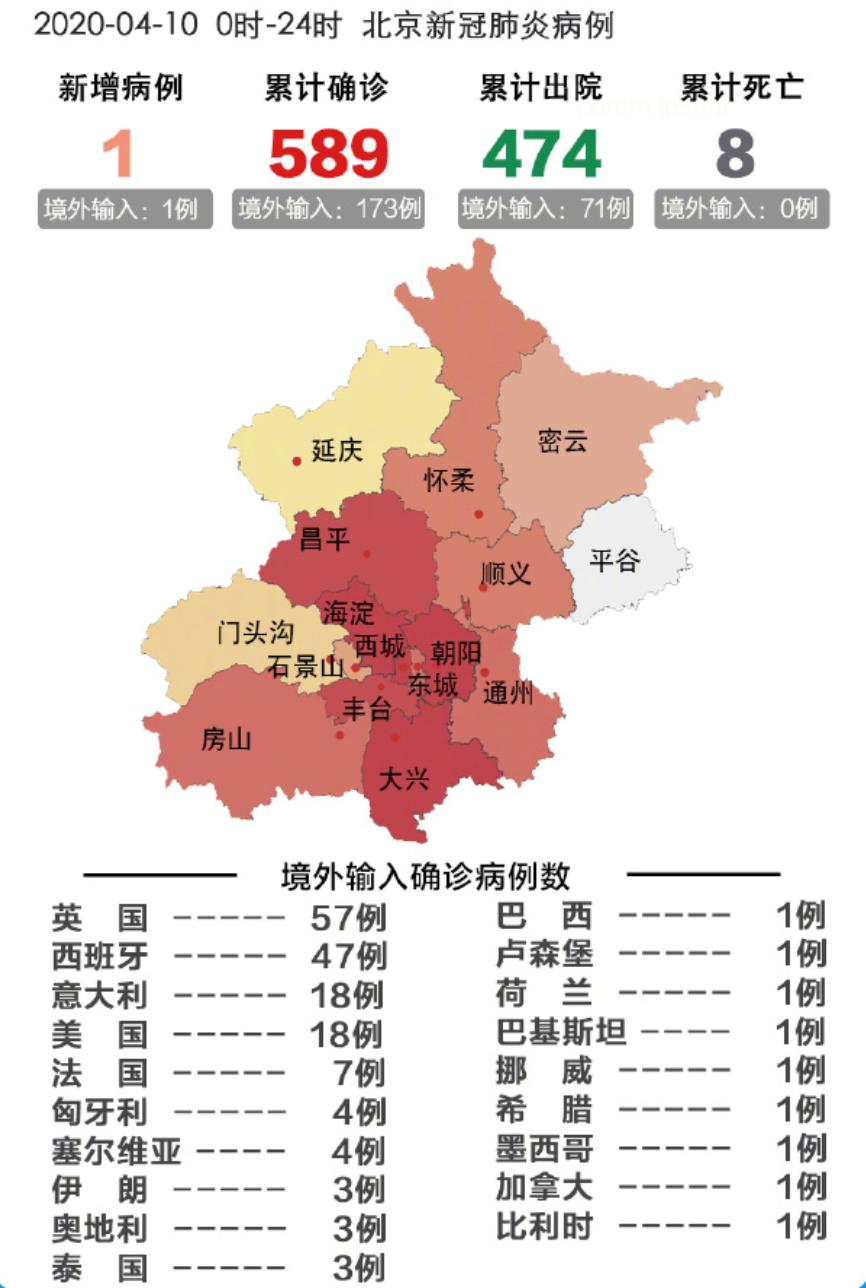 北京肺炎最新情况分析