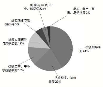 桂林最新肺炎情况分析