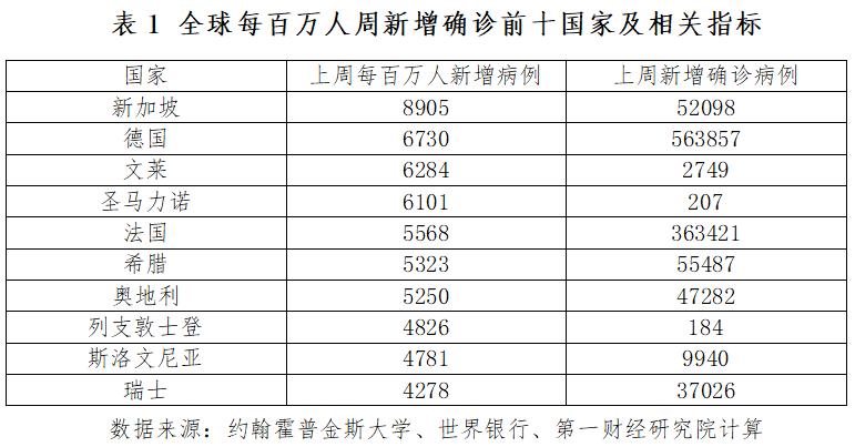 最新病例统计，全球疫情现状与应对策略