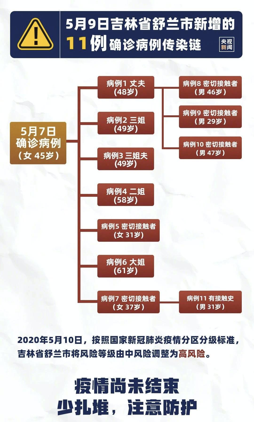 通辽疫情最新情况分析