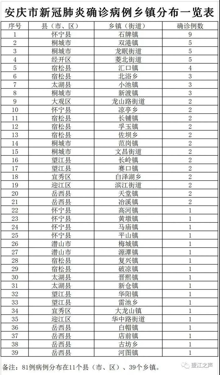 安庆最新冠状病毒疫情动态分析