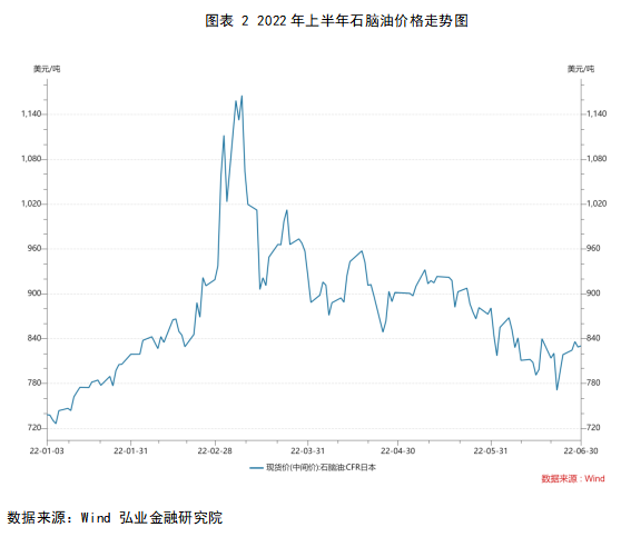 原油最新单价，市场波动与影响因素分析