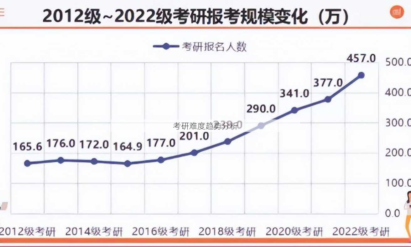 最新考研情况分析