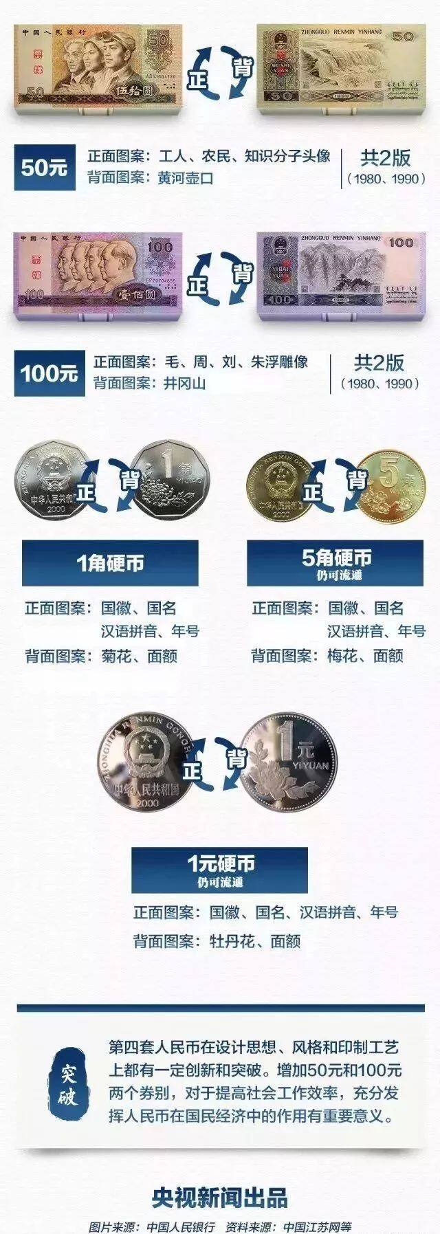 我国最新纸币，设计、特点与价值