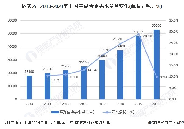 高温合金的最新发展与应用