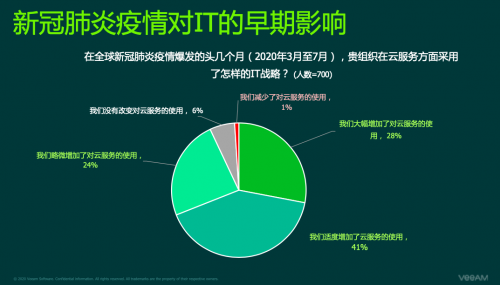 瘟疫最新数据报告，全球疫情现状与未来展望