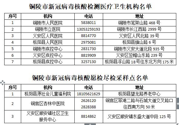 铜陵最新肺炎疫情动态及防控措施