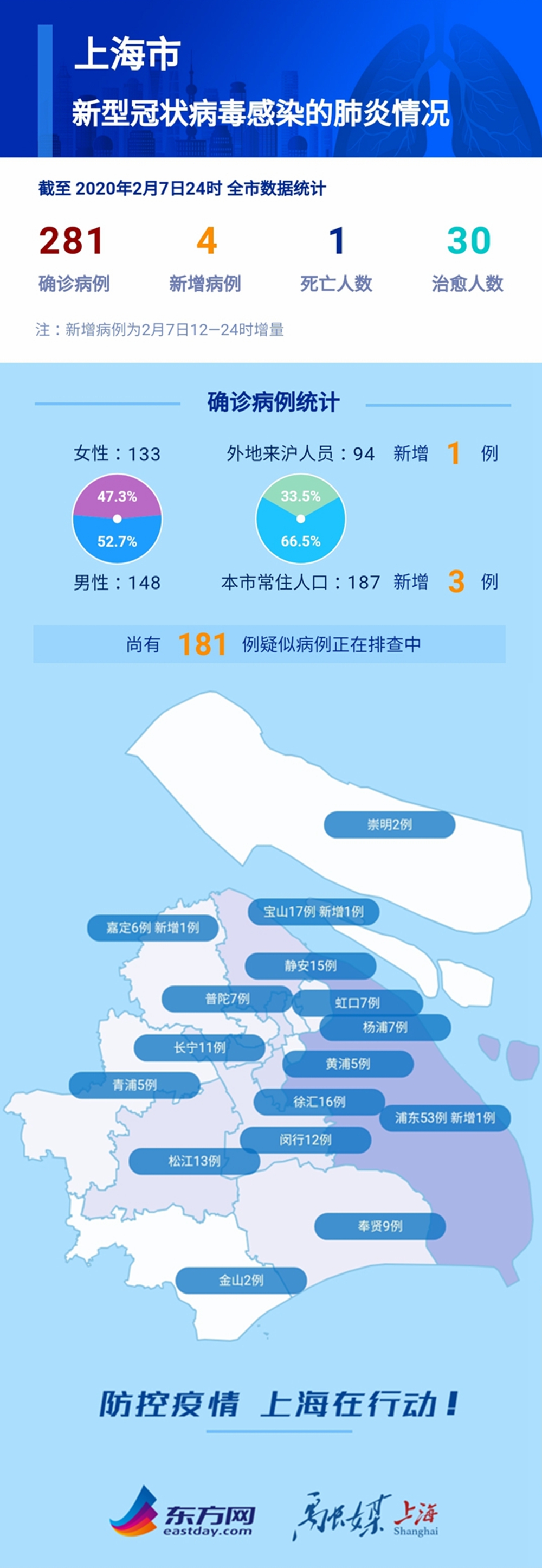 最新上海病毒研究动态与防控措施