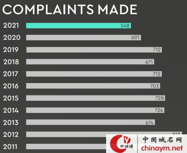 域名停靠最新趋势与技术发展