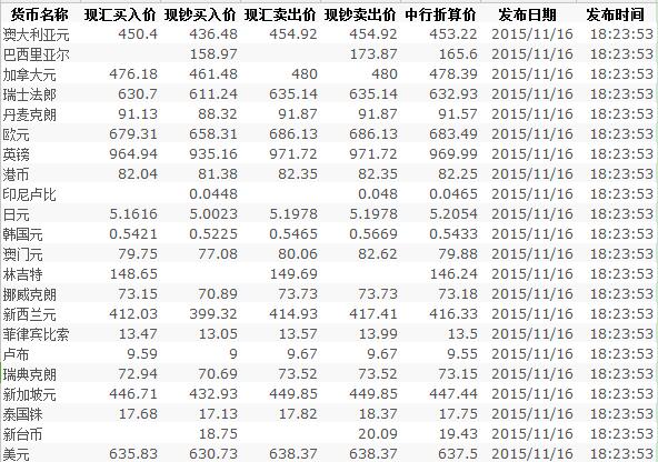 各国汇率最新动态分析