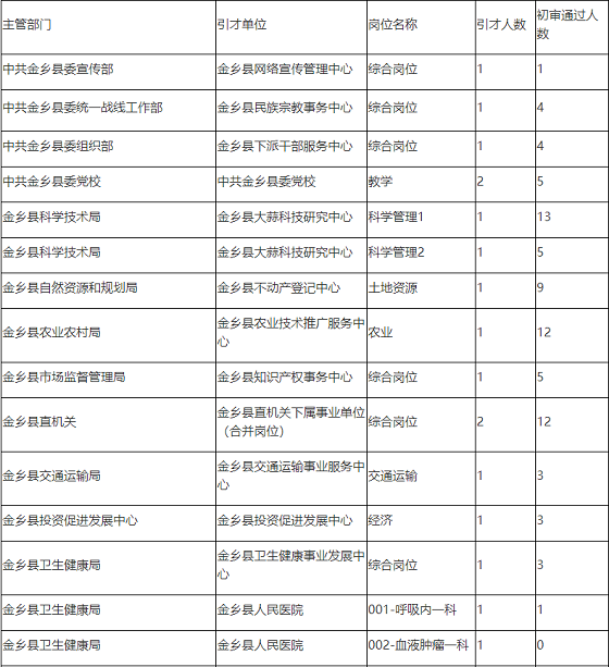 最新金乡招工信息汇总