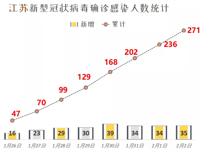 江苏最新患者情况分析