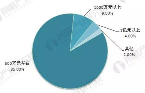 预测编码最新技术及其应用前景