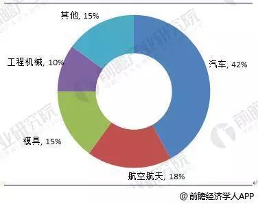 最新数控消息及其发展趋势