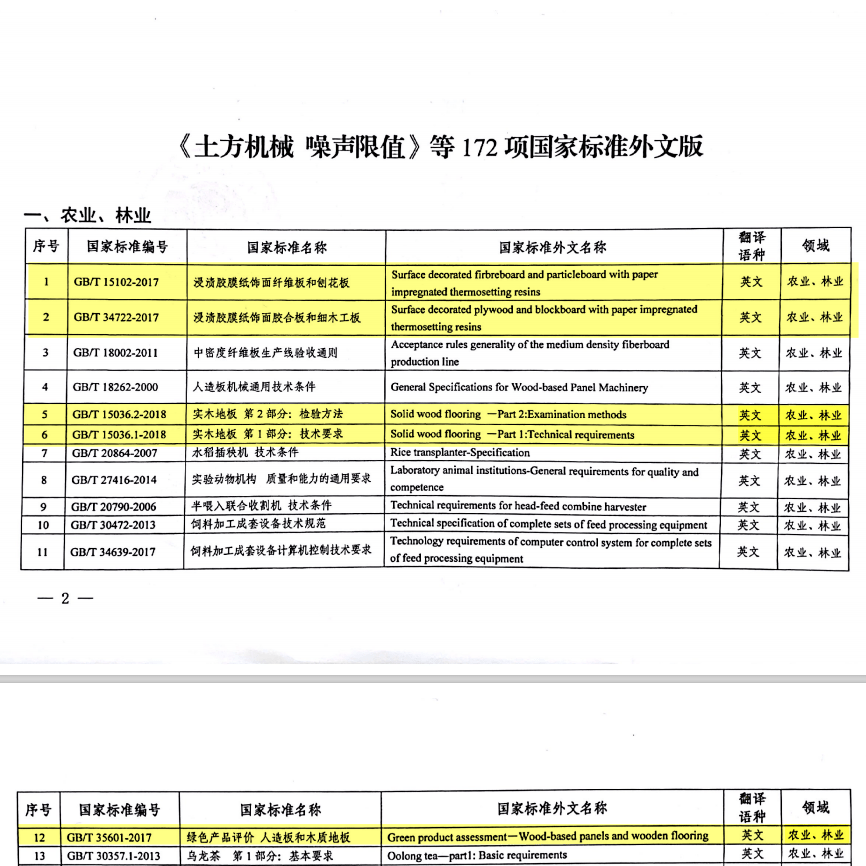 加州最新资讯概览