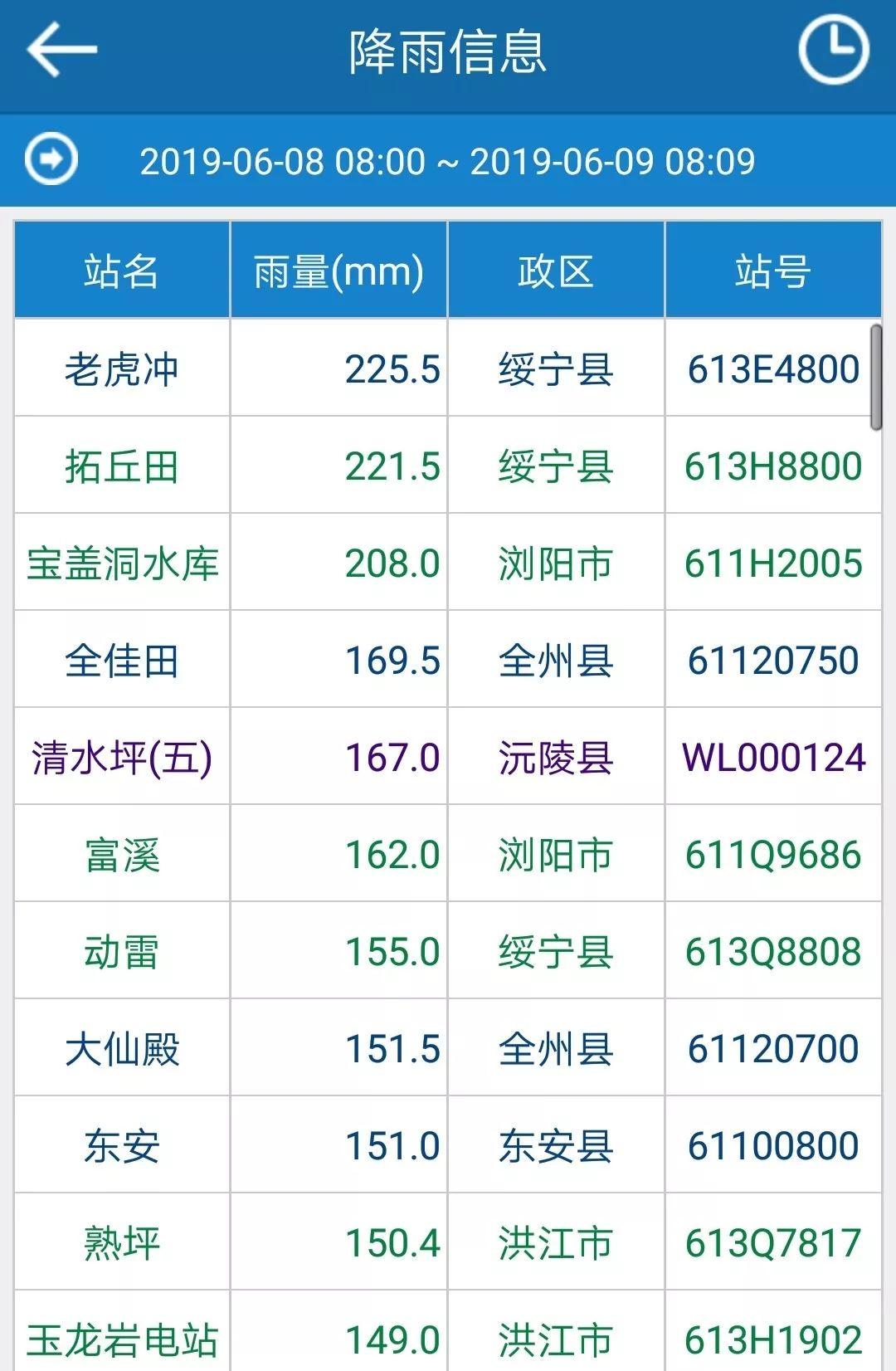 邵阳暴雨最新情况报告