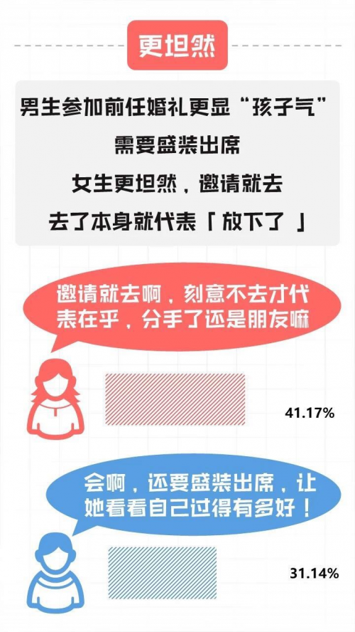 最新结婚时间趋势，探讨现代婚姻观念的变化