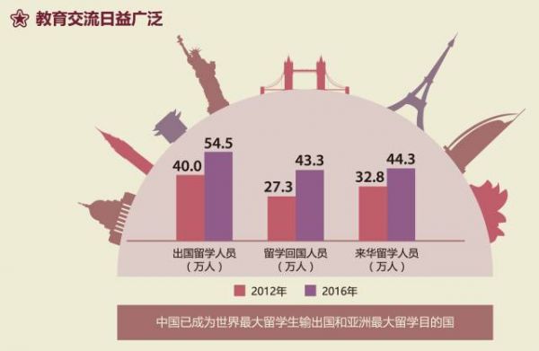 留学最新热点，探索全球教育的新趋势与挑战