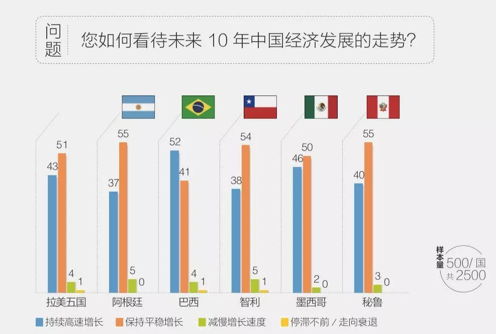 中国最新状况，繁荣与发展并进的态势