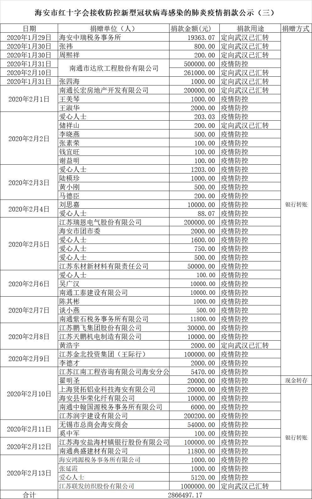 海安最新肺炎情况分析