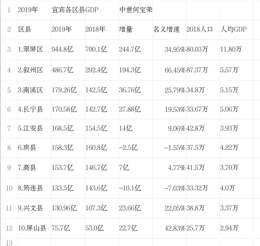 最新宜宾情况概览