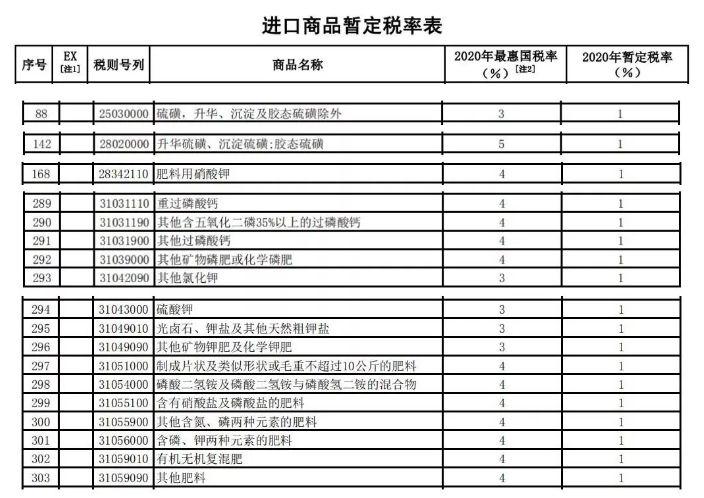 秘鲁最新关税政策及其影响分析