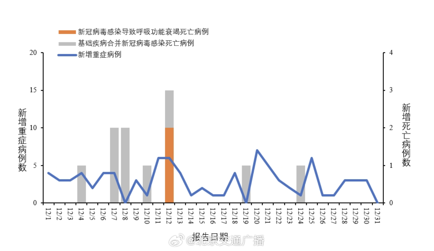 最新疫情曲线分析及其影响