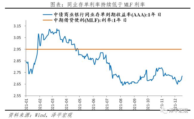 最新降息信息及其影响