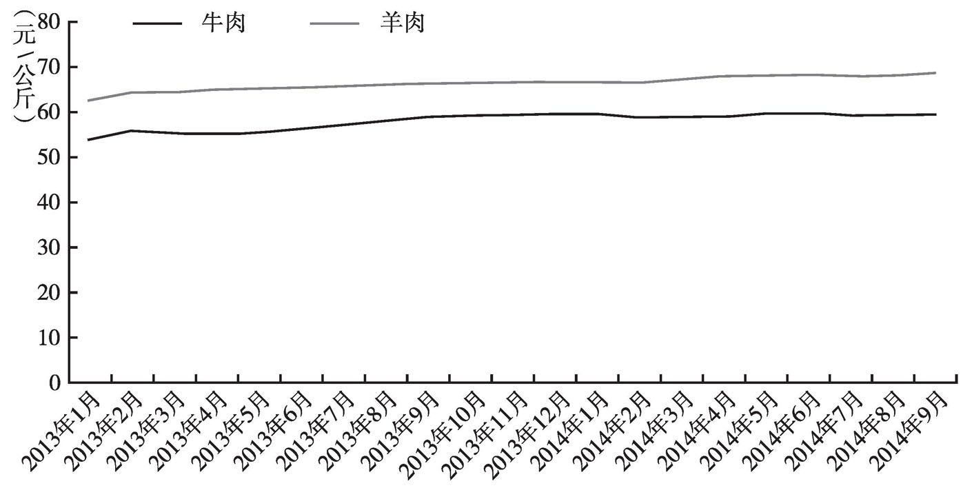 最新羊羔价格动态分析