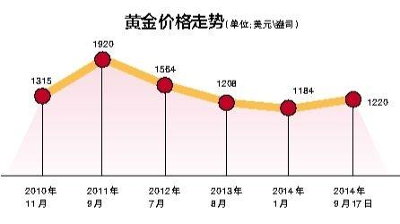 金价最新卖价，市场动态、影响因素及未来展望