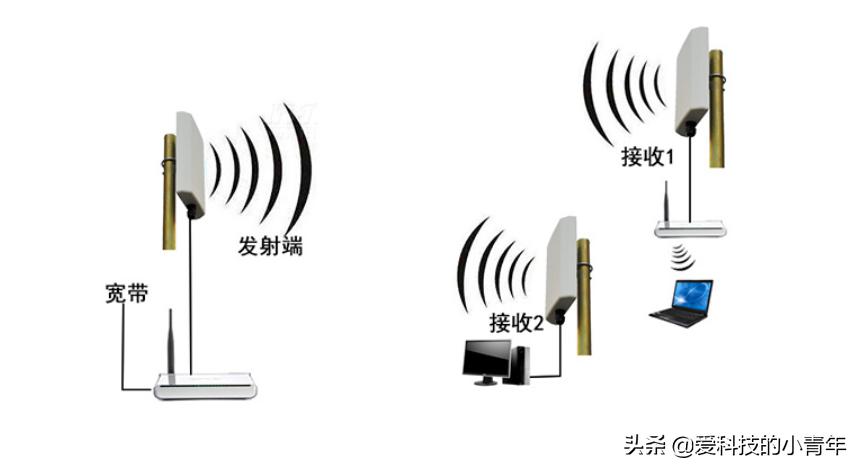 最新宽带费用分析与比较