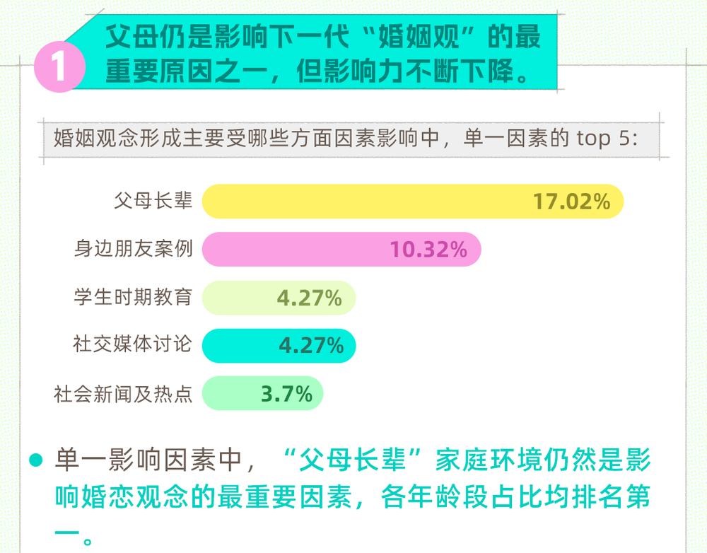 闲聊最新调查，揭示公众观点与趋势