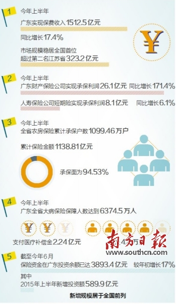 广东省购买惠民保人数激增，展现社会责任感和民生关怀