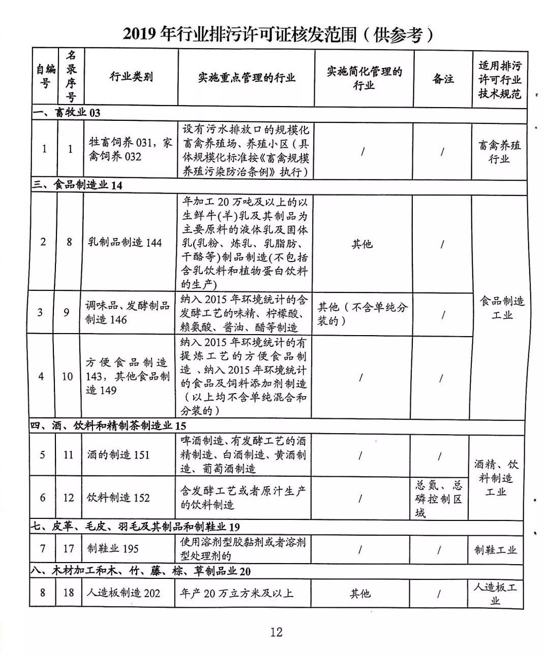 广东省排污许可发证制度实施概况与进展