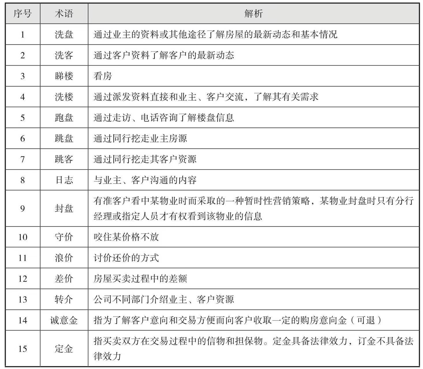 房产销售短语，专业术语与日常用语的融合