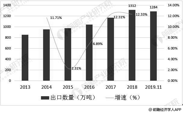 广东省物流业发展的现状、机遇与挑战